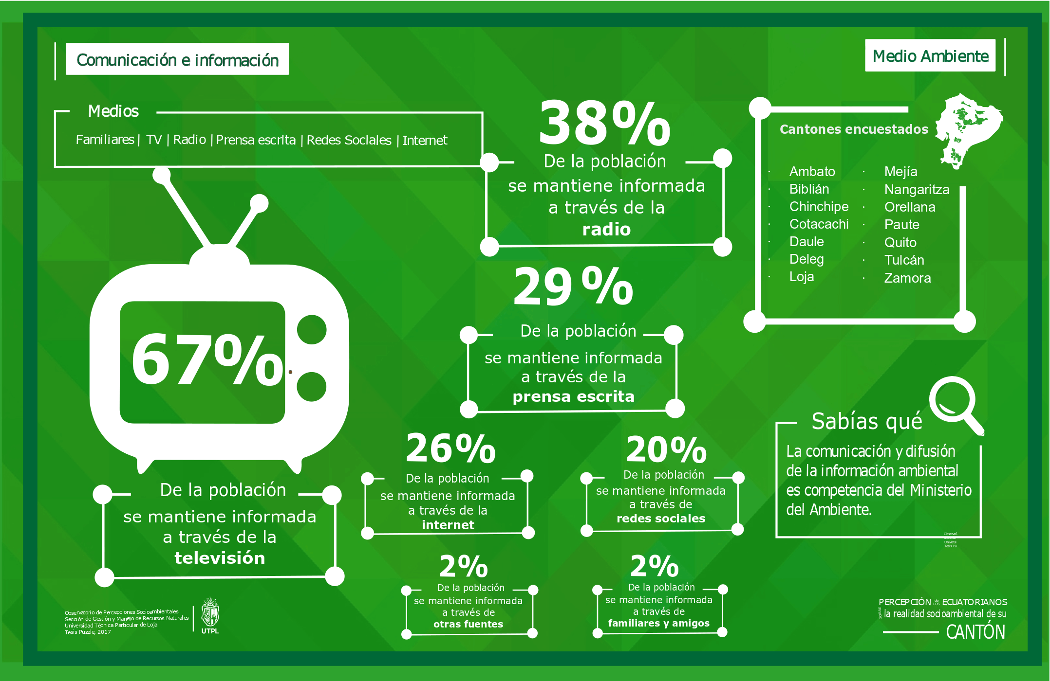 Mobirise